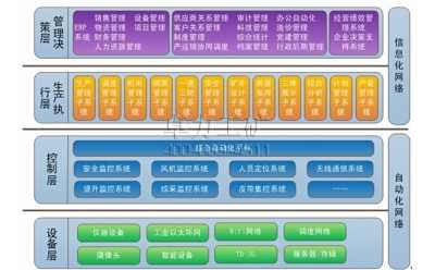 KJ306礦山綜合自動化信息系統(tǒng)