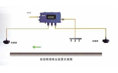 礦井自動(dòng)噴霧降塵系統(tǒng)