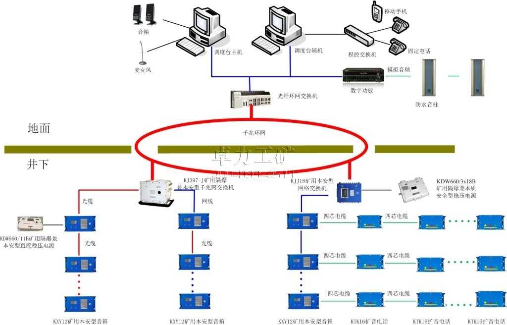 KT179礦用廣播通信系統(tǒng)