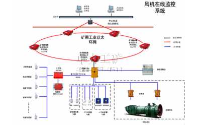 風機在線監(jiān)測系統(tǒng)