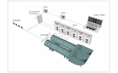 礦用主通風機監(jiān)控系統