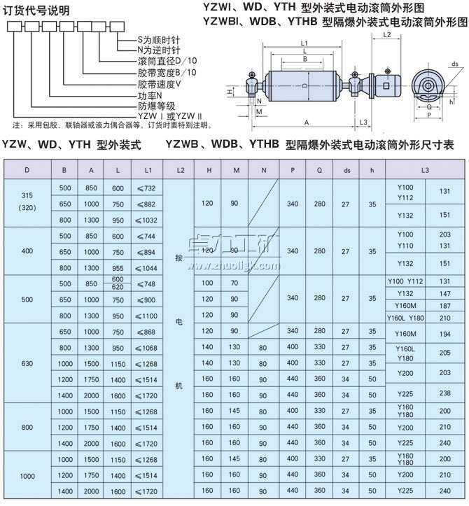 YZW、WD、YTH型外裝式電動(dòng)滾筒