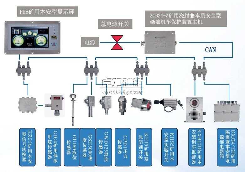 煤礦用柴油機(jī)車保護(hù)裝置