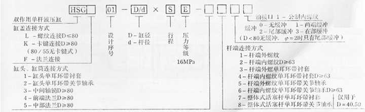 HSG雙作用單桿液壓缸型號(hào)含義