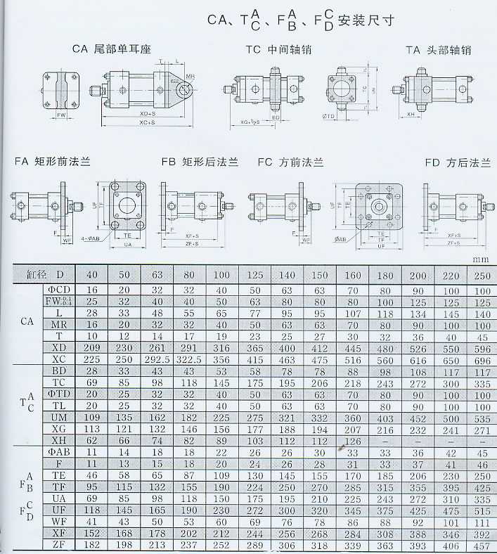 WL拉桿式液壓油缸