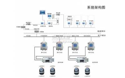 礦用人員定位管理系統(tǒng)