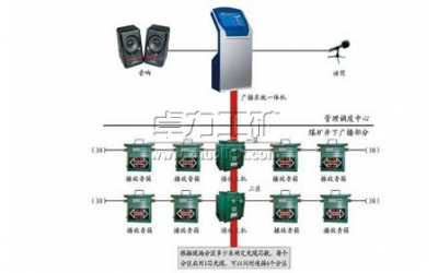 煤礦井下安全應急廣播調度系統(tǒng)