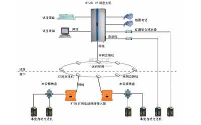 IP網(wǎng)絡(luò)內(nèi)部數(shù)字通訊系統(tǒng)