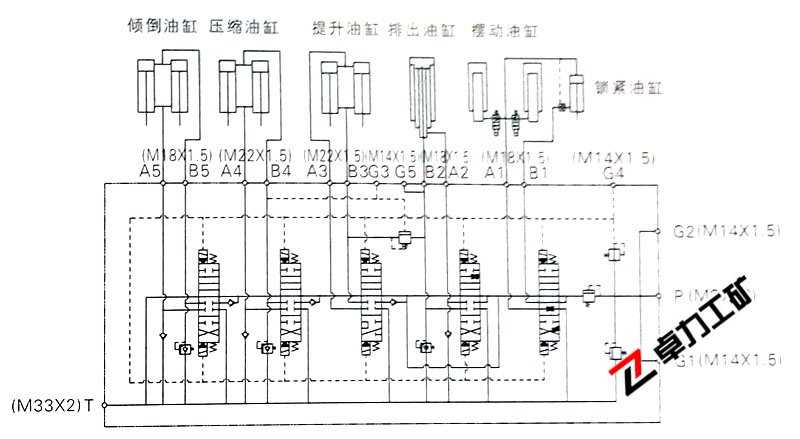 DY12電液控制多路閥