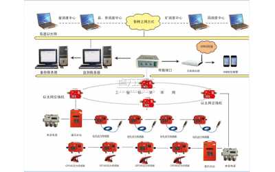 KJ513礦山壓力監(jiān)測(cè)系統(tǒng)(在線無(wú)線傳輸）