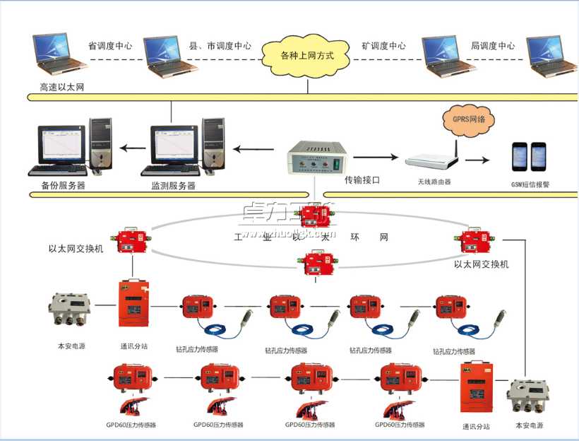 KJ513礦山壓力監(jiān)測系統(tǒng)