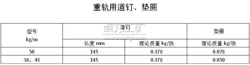 重軌用道釘、墊圈